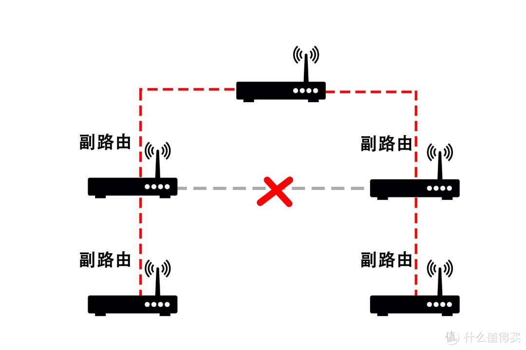 让家每一个角落都有WIFI——618路由器组网攻略