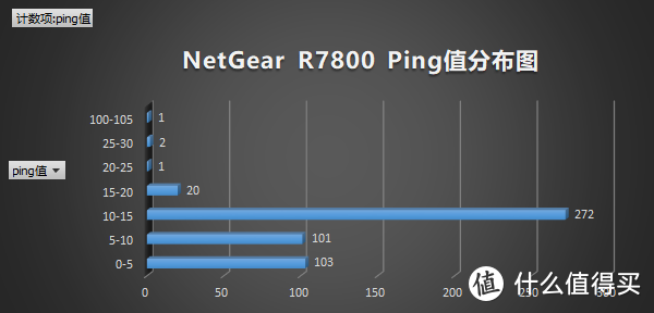 平民化Wi-Fi 6路由器：小米AX1800无线路由器试用报告