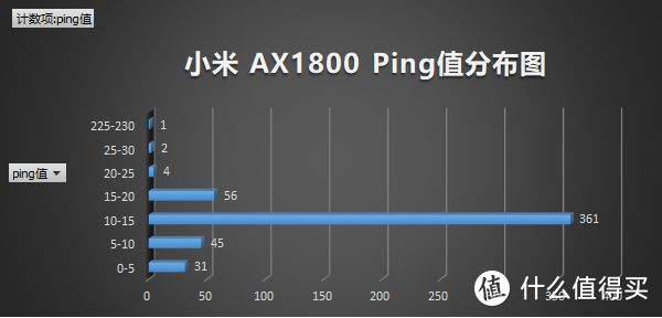 平民化Wi-Fi 6路由器：小米AX1800无线路由器试用报告