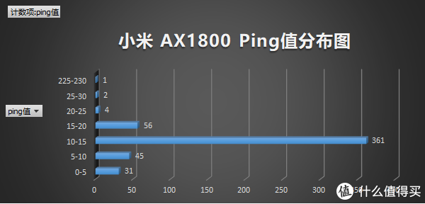 平民化Wi-Fi 6路由器：小米AX1800无线路由器试用报告