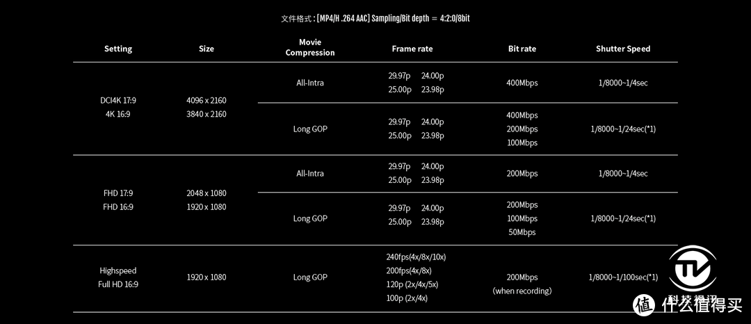 颜值与性能齐飞！富士X-T4使用初体验