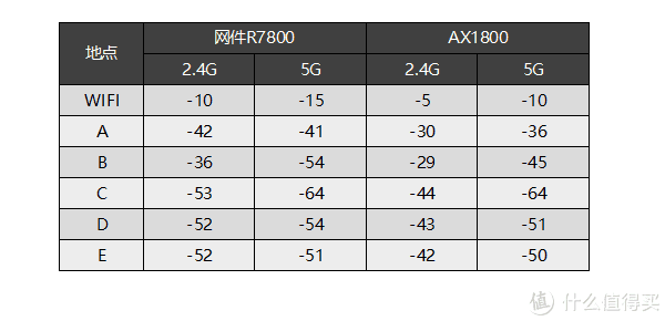 平民化Wi-Fi 6路由器：小米AX1800无线路由器试用报告