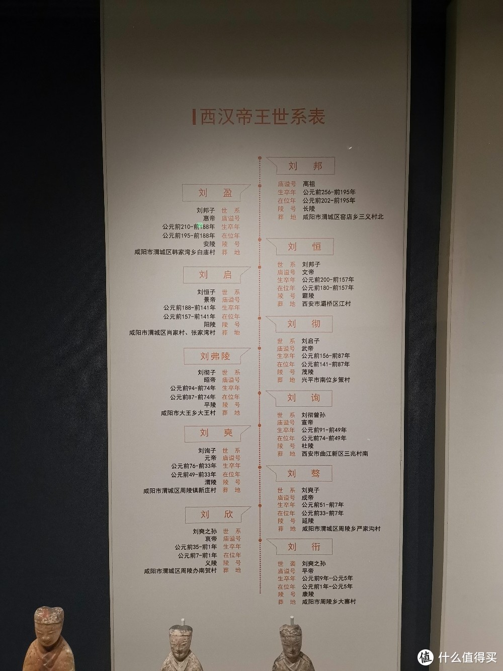 汉朝皇帝顺序列表图片