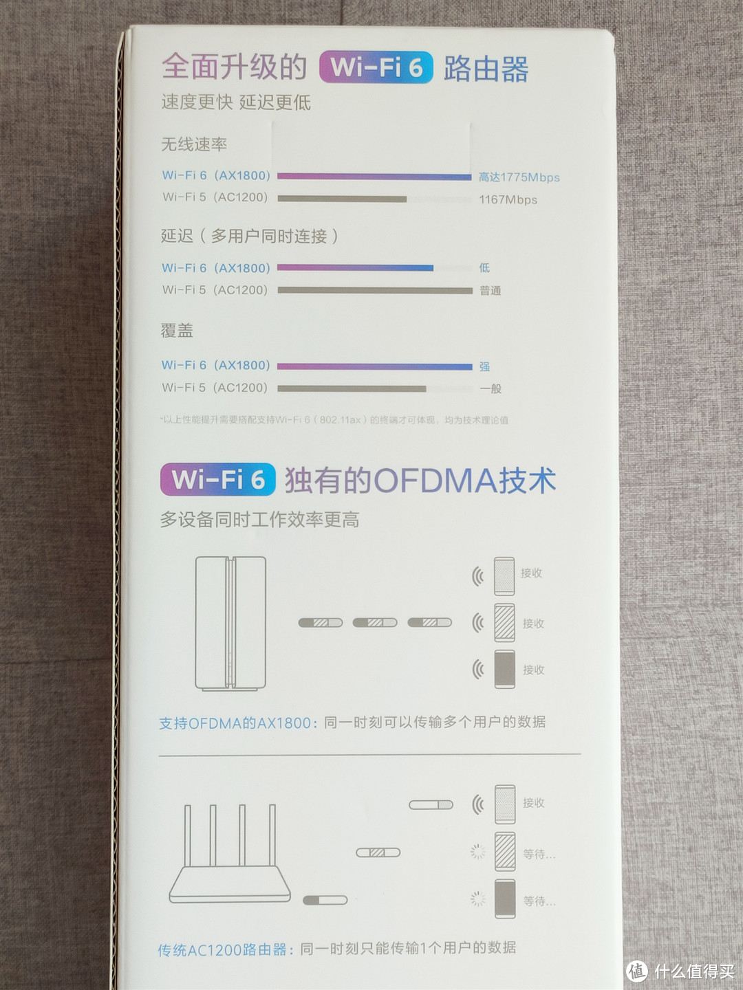 都是内置天线的无线路由器，“AX”大战“AC”，感受Wi-Fi 5到Wi-Fi 6的跨越使用体验