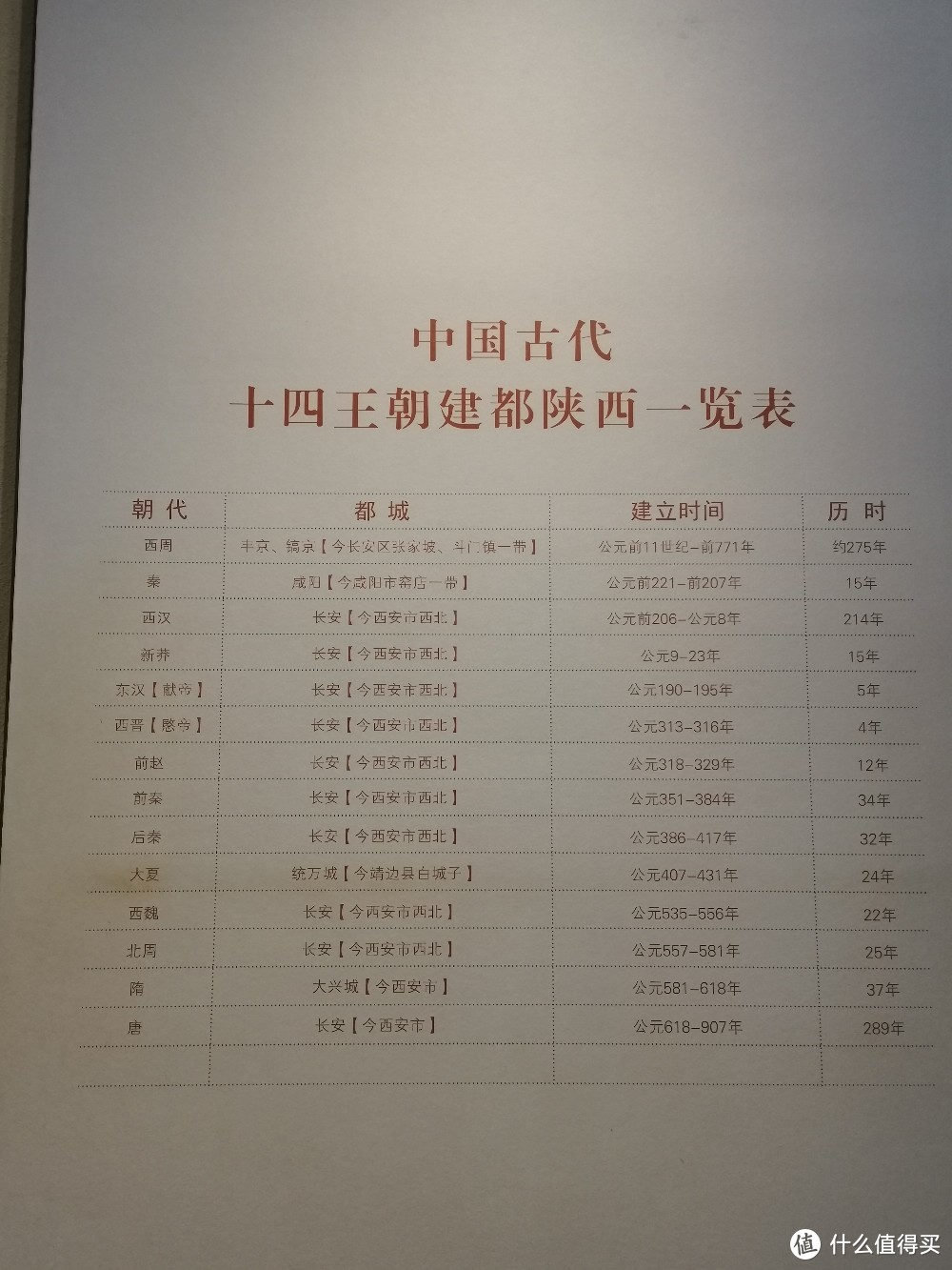 西安旅游之陕西历史博物馆第三展厅