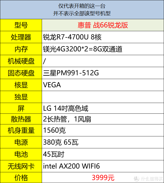 3999元，真八核笔记本？惠普·战66锐龙R7-4700U轻薄本开箱