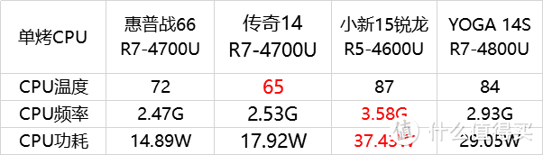 3999元，真八核笔记本？惠普·战66锐龙R7-4700U轻薄本开箱