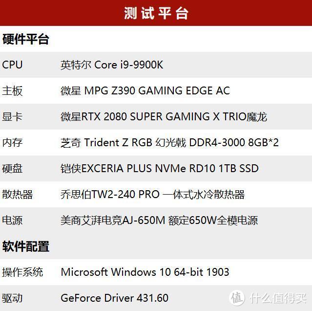 图灵魔龙，造就英雄！微星2080 SUPER GAMING TRIO显卡评测