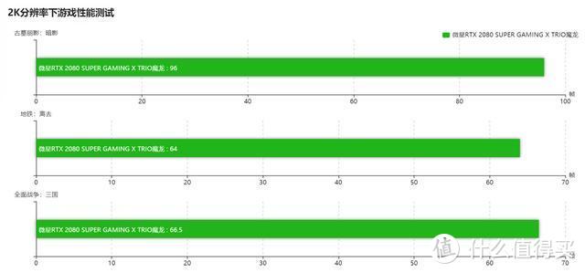 图灵魔龙，造就英雄！微星2080 SUPER GAMING TRIO显卡评测