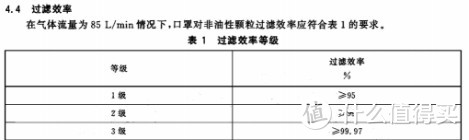 国家口罩标准的差别（医用&日常防护）