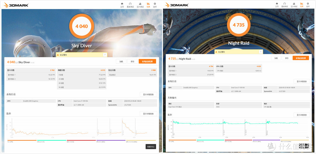 想买NUC不会装系统？华硕PN62迷你魔方：预装Win10开机直接可以用