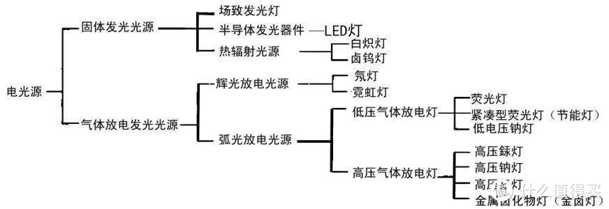 「照着买」全屋灯光选购攻略&清单：一点不难