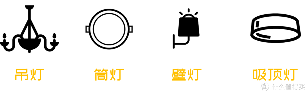 「照着买」全屋灯光选购攻略&清单：一点不难