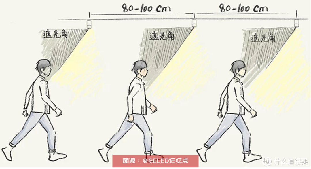 「照着买」全屋灯光选购攻略&清单：一点不难