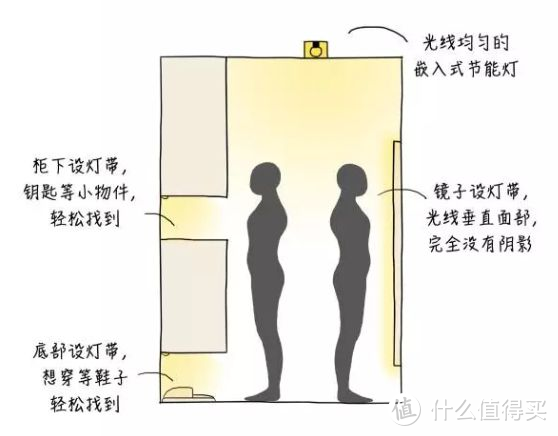 「照着买」全屋灯光选购攻略&清单：一点不难