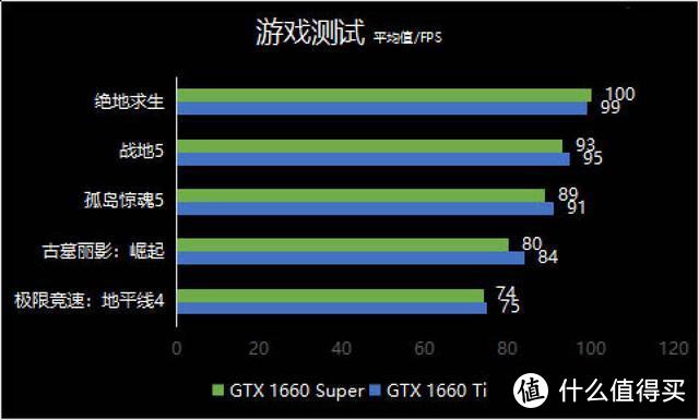 拳打1660Ti，脚踢1660，微星打造GTX1660 Super魔龙性价王