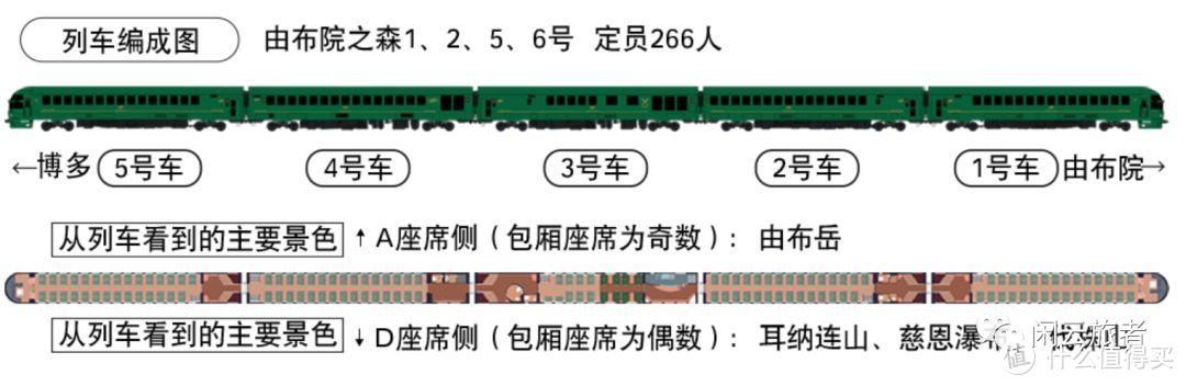 日本九州豪华列车乘车攻略~上篇