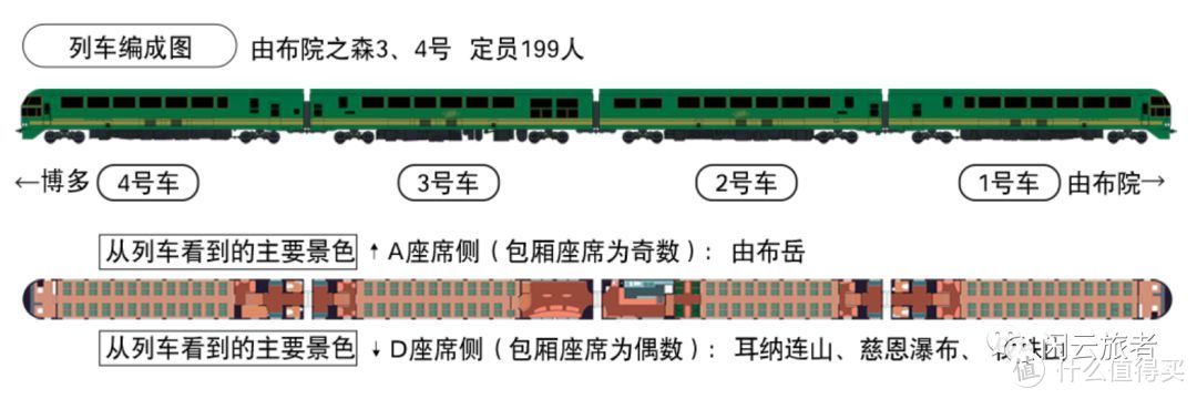 日本九州豪华列车乘车攻略~上篇