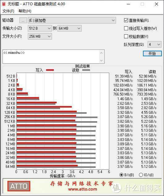 快到起飞！读取超5000，写入超4000！希捷酷玩固态520 SSD评测分享