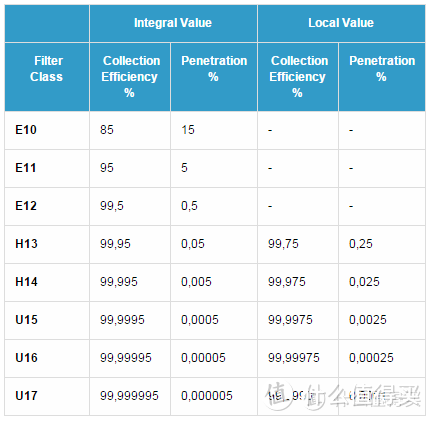 去病毒，降感染，一台能以一挡百的空气净化器——艾泊斯(AirProce)AI-600评测