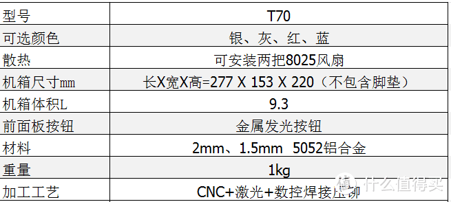 比618还便宜的四月装机（ ITX+3700X+2060S）