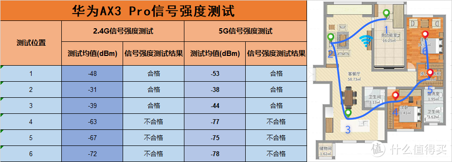 不吹不黑！解读市面最便宜的wifi6路由器，便宜没好货？还是性价比超高？