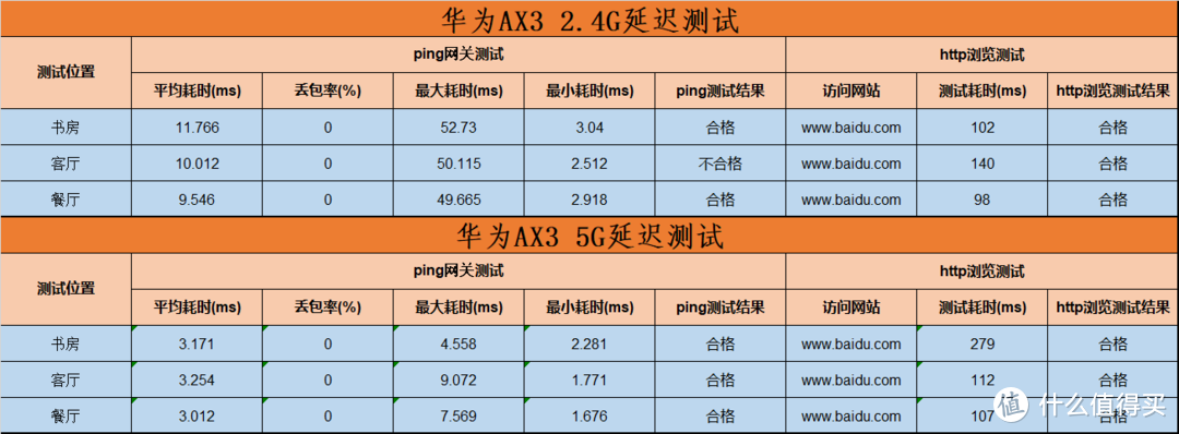 不吹不黑！解读市面最便宜的wifi6路由器，便宜没好货？还是性价比超高？