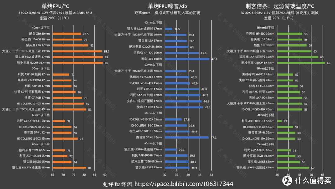 比618还便宜的四月装机（ ITX+3700X+2060S）