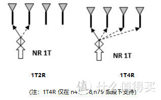 拥有业界最全5G频段的夜视仪和抓拍能手 5G超能旗舰荣耀X10评测