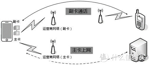 拥有业界最全5G频段的夜视仪和抓拍能手 5G超能旗舰荣耀X10评测