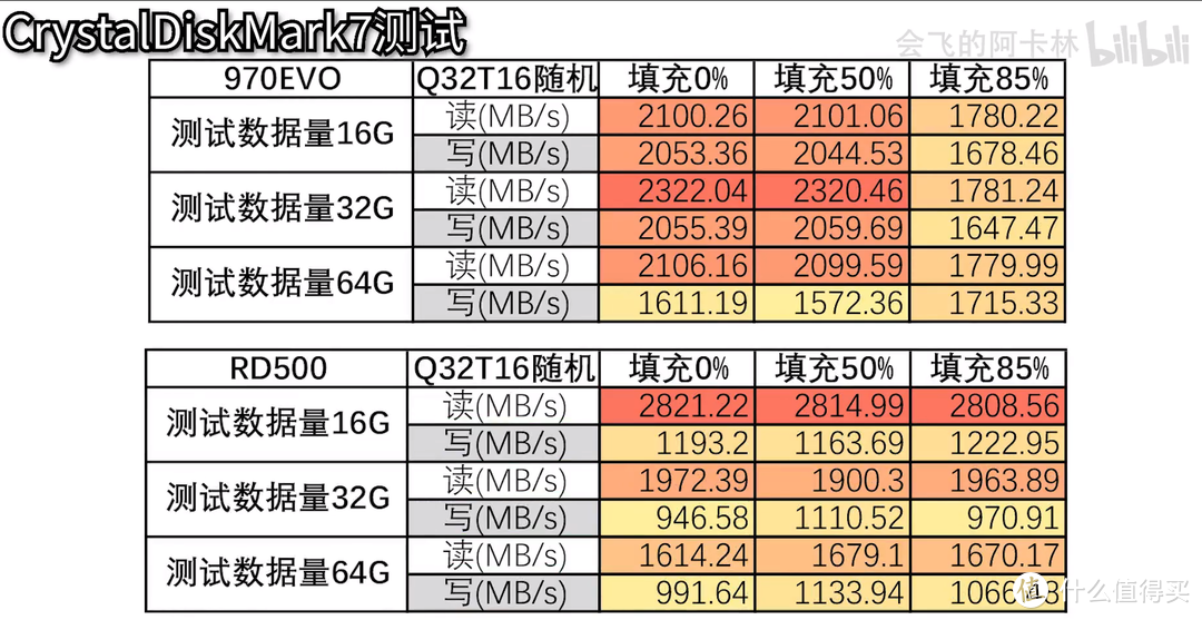 比618还便宜的四月装机（ ITX+3700X+2060S）