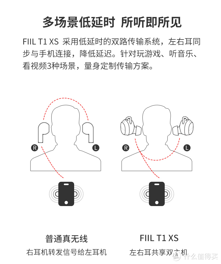 小身材大能量-FIIL T1 XS真无线运动耳机开箱测评