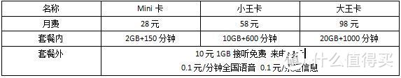 有些你可能不知道的中国联通资费介绍