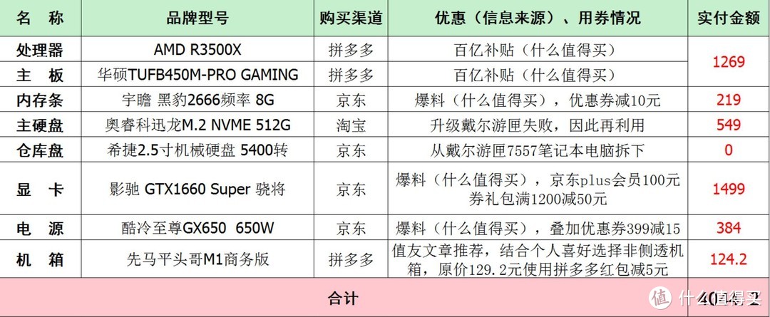 这可能是618前“最具参考价值”的装机清单：分享真实的攒机价格坐标