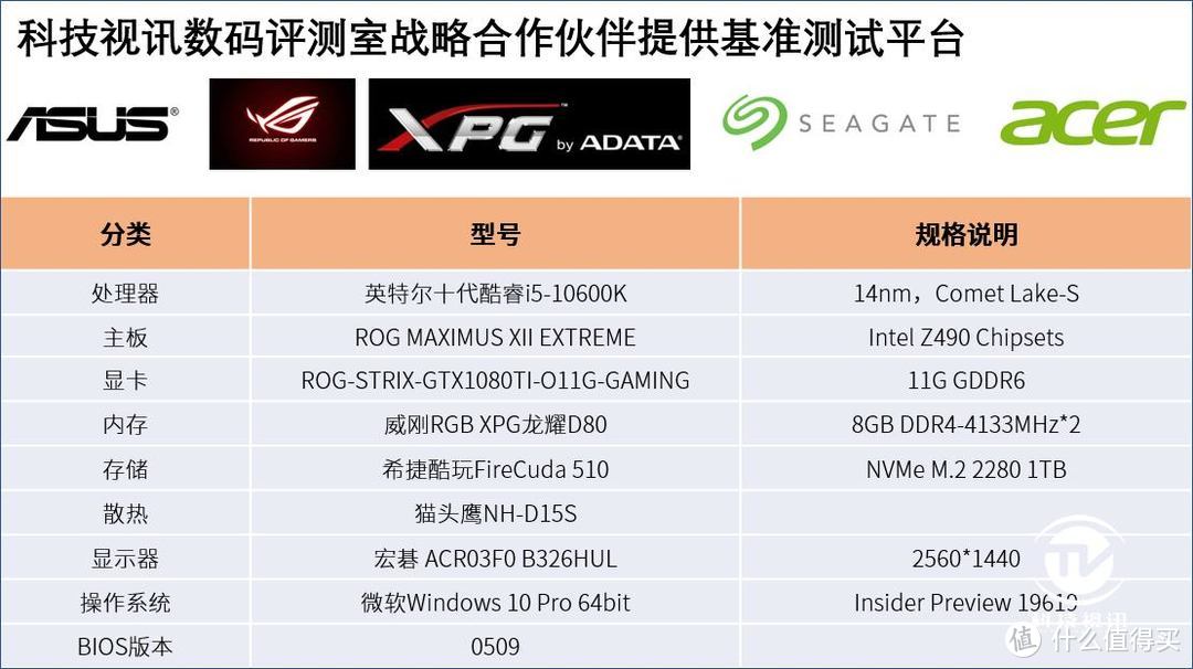 中流砥柱称霸3A游戏 十代酷睿i5-10600K评测