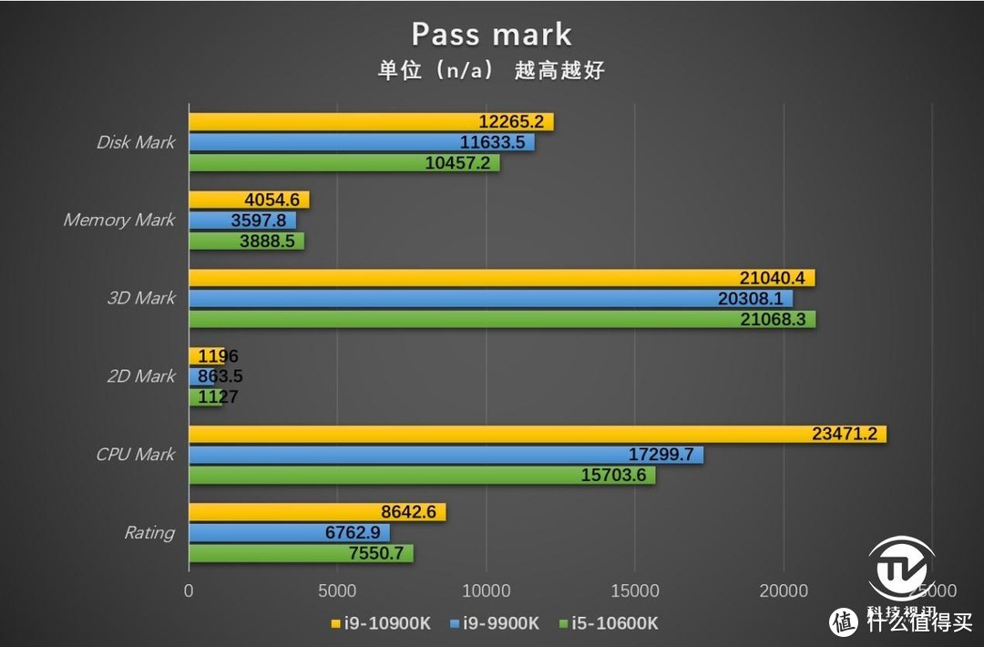 中流砥柱称霸3A游戏 十代酷睿i5-10600K评测