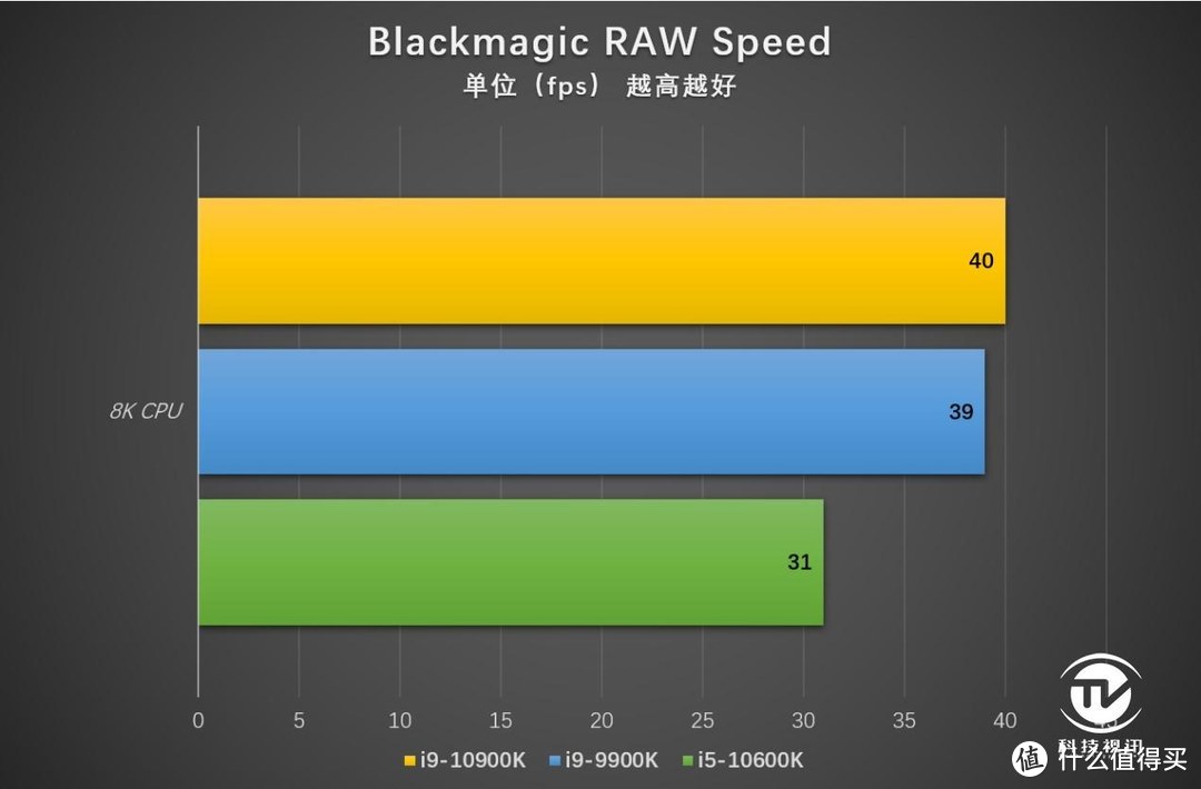 中流砥柱称霸3A游戏 十代酷睿i5-10600K评测