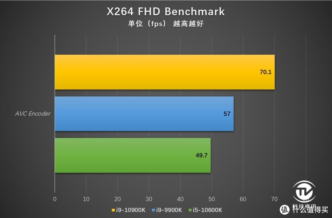 中流砥柱称霸3A游戏 十代酷睿i5-10600K评测