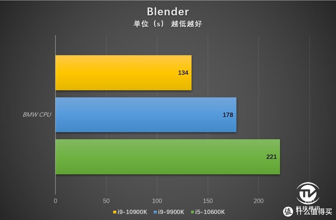 中流砥柱称霸3A游戏 十代酷睿i5-10600K评测