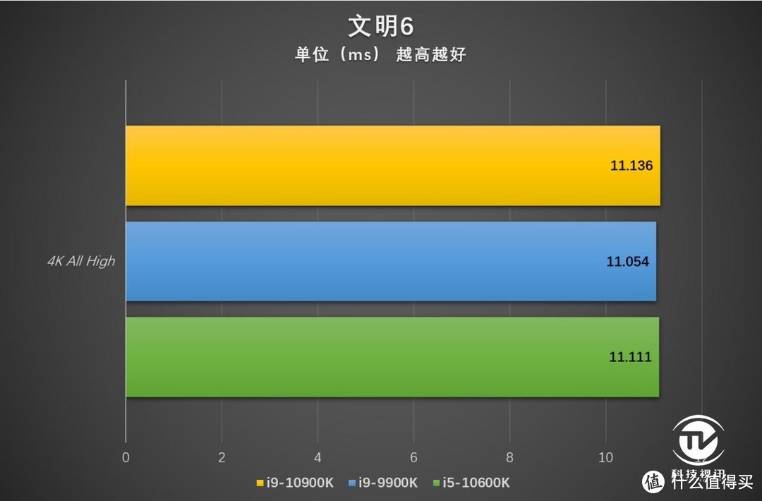 中流砥柱称霸3A游戏 十代酷睿i5-10600K评测