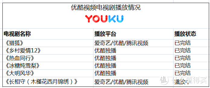 视频会员哪家强？四大主流视频网站横评对比 花最少的钱看最多的剧