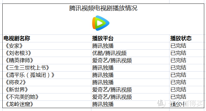 视频会员哪家强？四大主流视频网站横评对比 花最少的钱看最多的剧