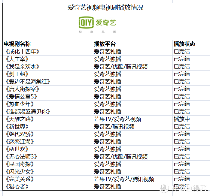 视频会员哪家强？四大主流视频网站横评对比 花最少的钱看最多的剧