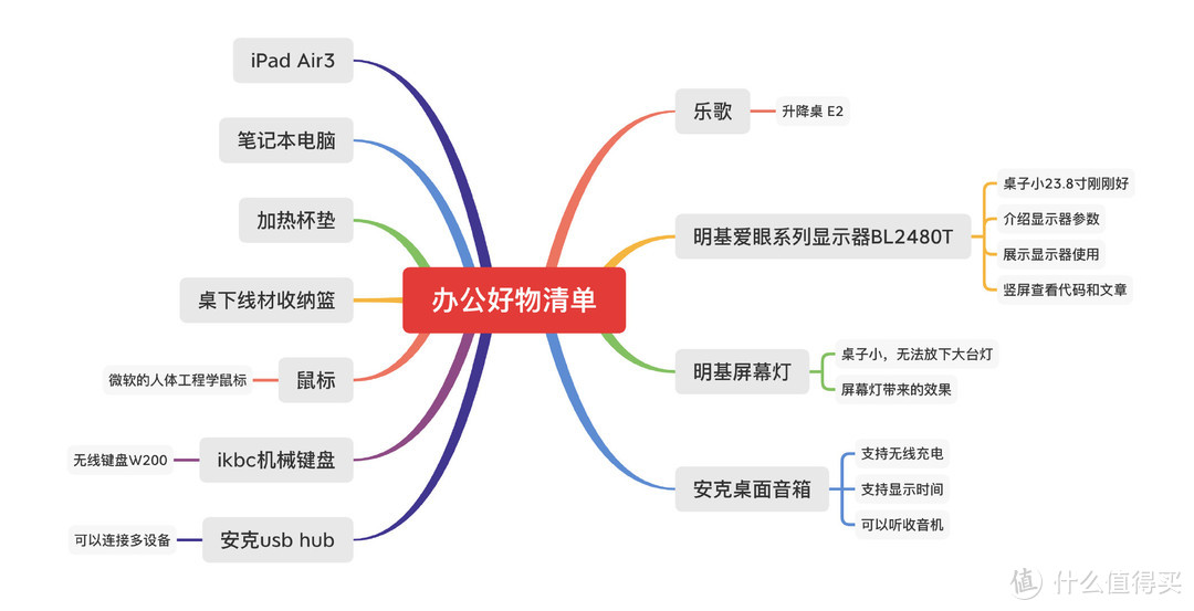 521为女神置办的宅家办公好物——平平无奇的恋爱小天才分享