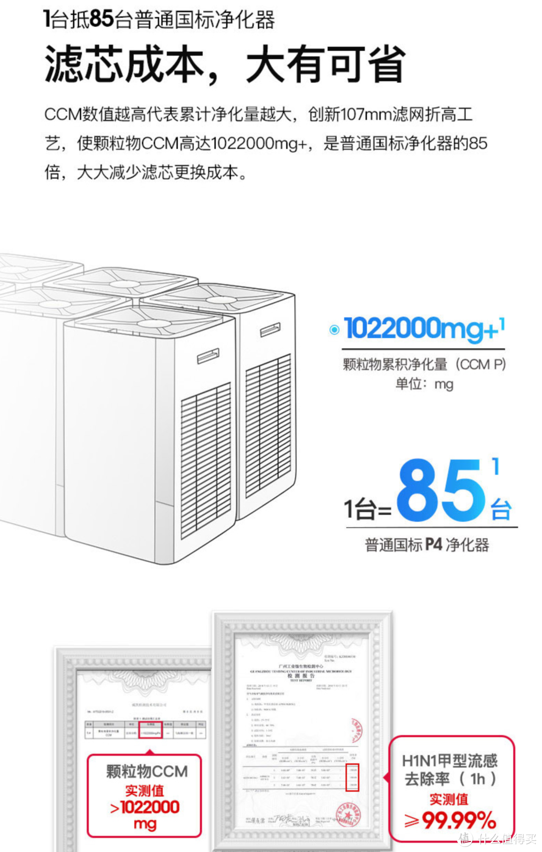 去病毒，降感染，一台能以一挡百的空气净化器——艾泊斯(AirProce)AI-600评测