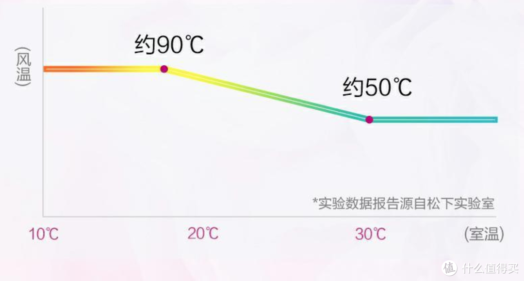 靠颜值就能赢，偏偏还有硬实力：松下吹风机NA98Q人鱼姬限定款体验评测 