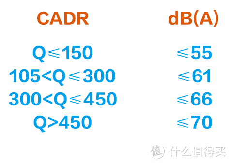 去病毒，降感染，一台能以一挡百的空气净化器——艾泊斯(AirProce)AI-600评测