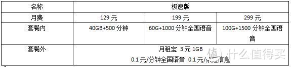 有些你可能不知道的中国联通资费介绍