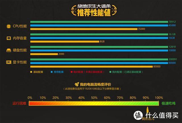 既可上得厅堂，亦可下得厨房，铭瑄2070Super让办公游戏两不误