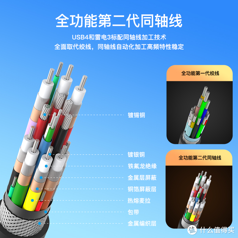 数据线也有青春版？同轴科技双USB-C快充编织线评测     